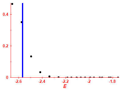 Strength function